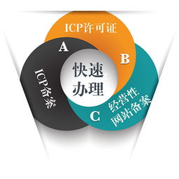網絡文化經營許可證加急辦理指南 費用、流程與注意事項